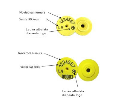 ALLFLEX apaļās krotālijas, apraksts