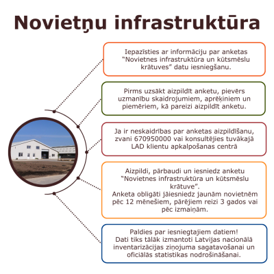 Informācija par novietņu infrastruktūras anketu