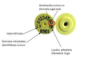 ALLFLEX apaļās krotālijas, apraksts