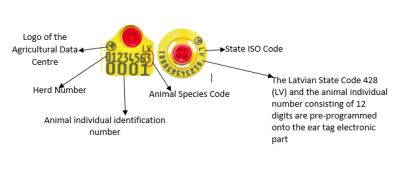 Ear tag with description