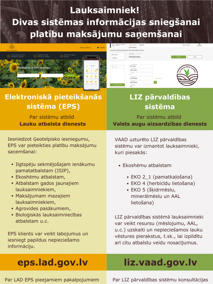 LIZ un EPS sistēmas